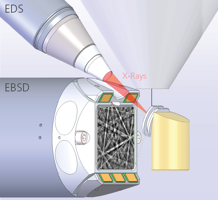 EBSD Integration with EDS Oxford Instruments